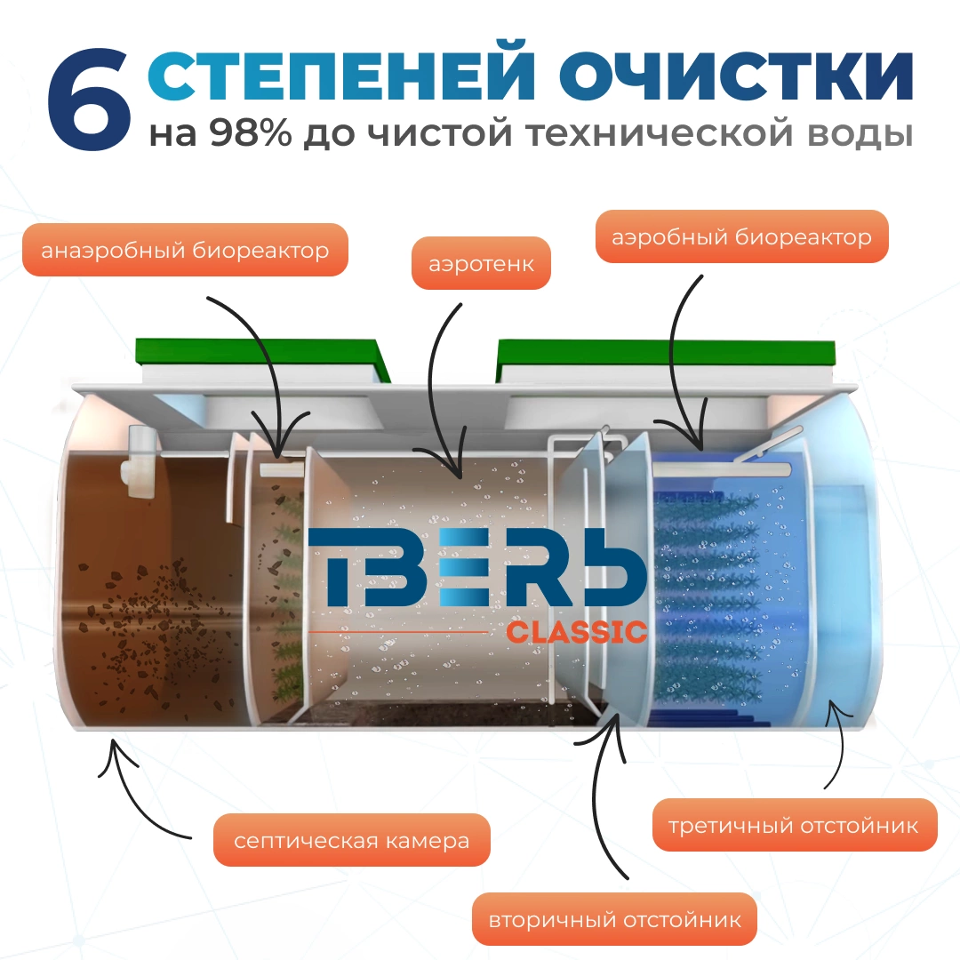 Classic 0,5 КНС