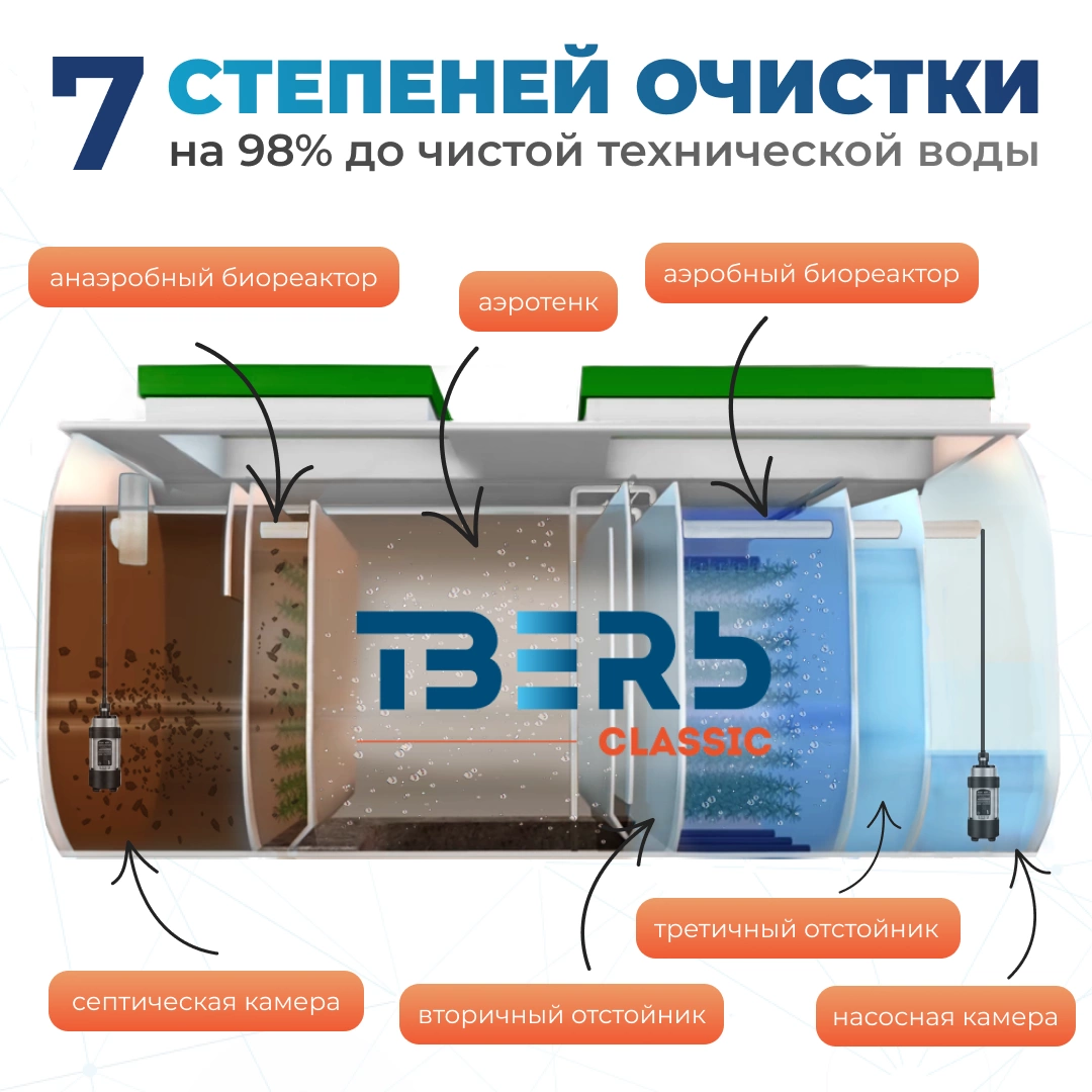 Classic 0,8Н КНС